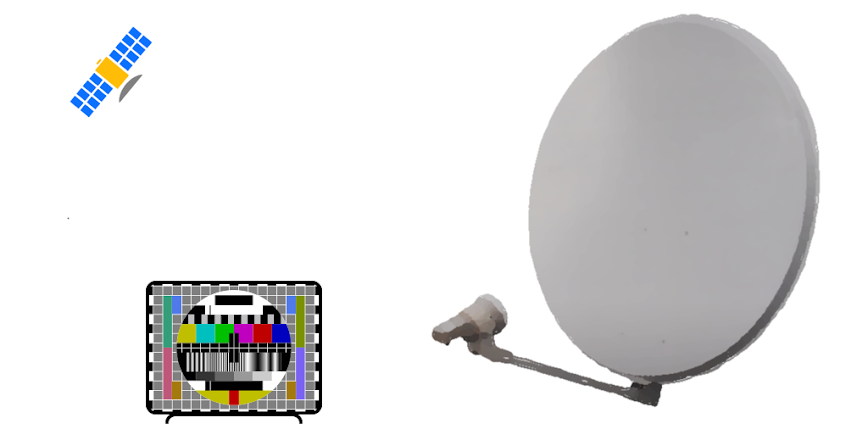 Satellite compass